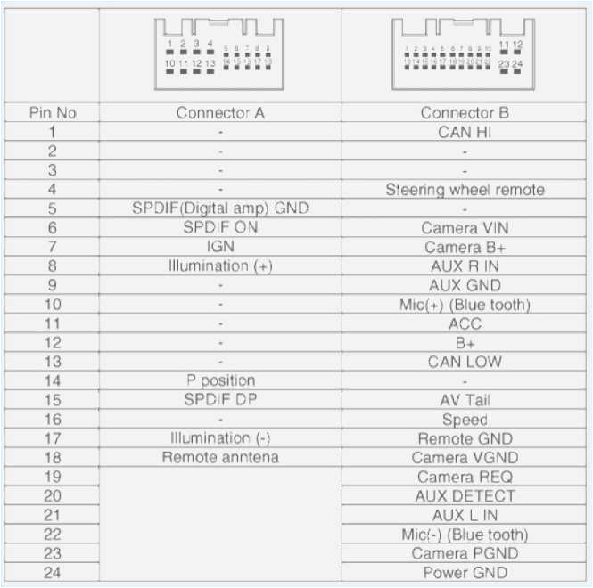 Pioneer Avh X5700bhs Wiring Diagram Pioneer Avh 4000nex Wiring Diagram Beautiful Pioneer Avh 4000nex