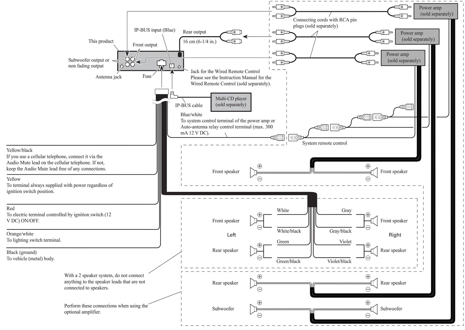 Pioneer Avic-d1 Wiring Diagram F900bt Wiring Diagram Wiring Diagram Centre Pioneer Avic-d1 Wiring Diagram F900bt Wiring Diagram Wiring Diagram Centre