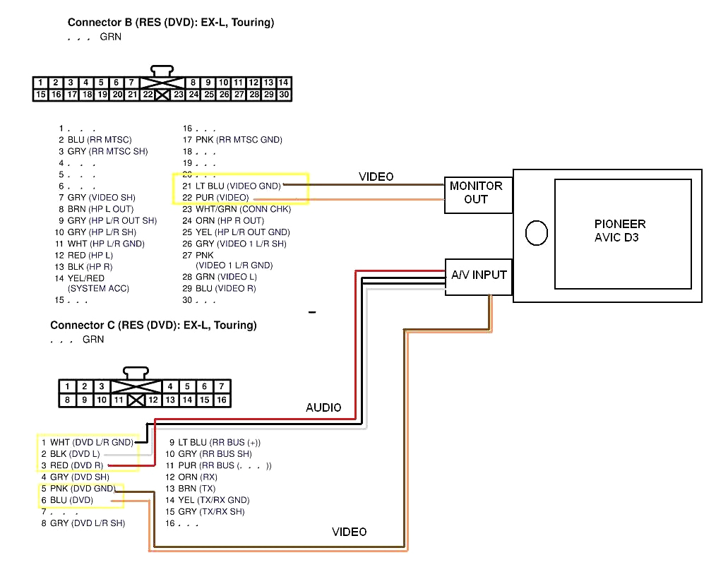 Pioneer Avic-n2 Wiring Diagram Wiring Diagram Pioneer Avic D1 On Avic Pioneer Wiring Harness