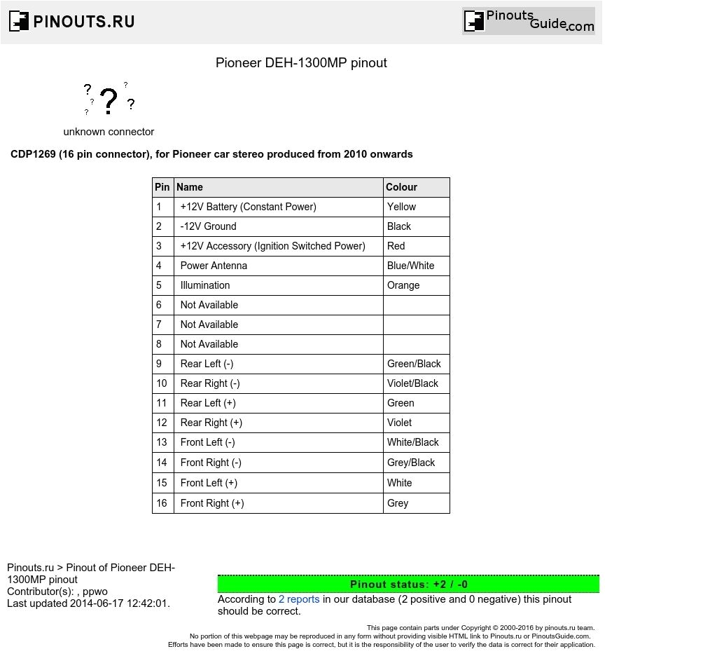 Pioneer Deh 1300 Wiring Diagram Pioneer Deh Wiring Harness Diagram Moreover Pioneer Deh 1300mp Pioneer Deh 1300 Wiring Diagram Pioneer Deh Wiring Harness Diagram Moreover Pioneer Deh 1300mp
