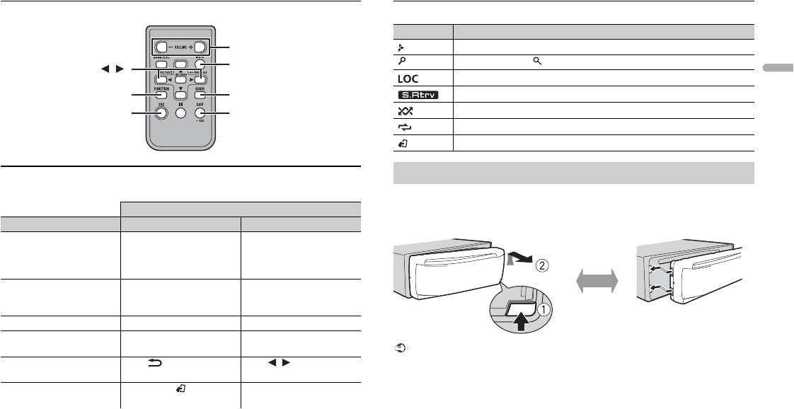 Pioneer Deh X3700ui Wiring Diagram Handleiding Pioneer Deh X3700ui Pagina 14 Van 64 English Pioneer Deh X3700ui Wiring Diagram Handleiding Pioneer Deh X3700ui Pagina 14 Van 64 English