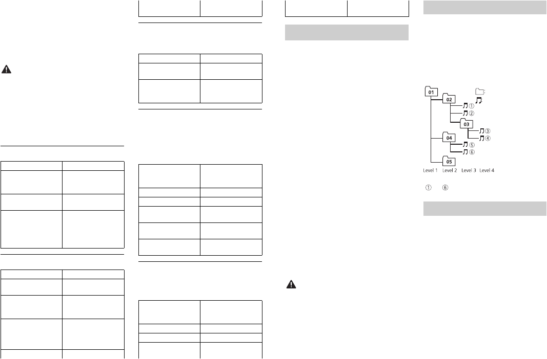 Pioneer Deh X3700ui Wiring Diagram Handleiding Pioneer Deh X3700ui Pagina 17 Van 64 English Pioneer Deh X3700ui Wiring Diagram Handleiding Pioneer Deh X3700ui Pagina 17 Van 64 English