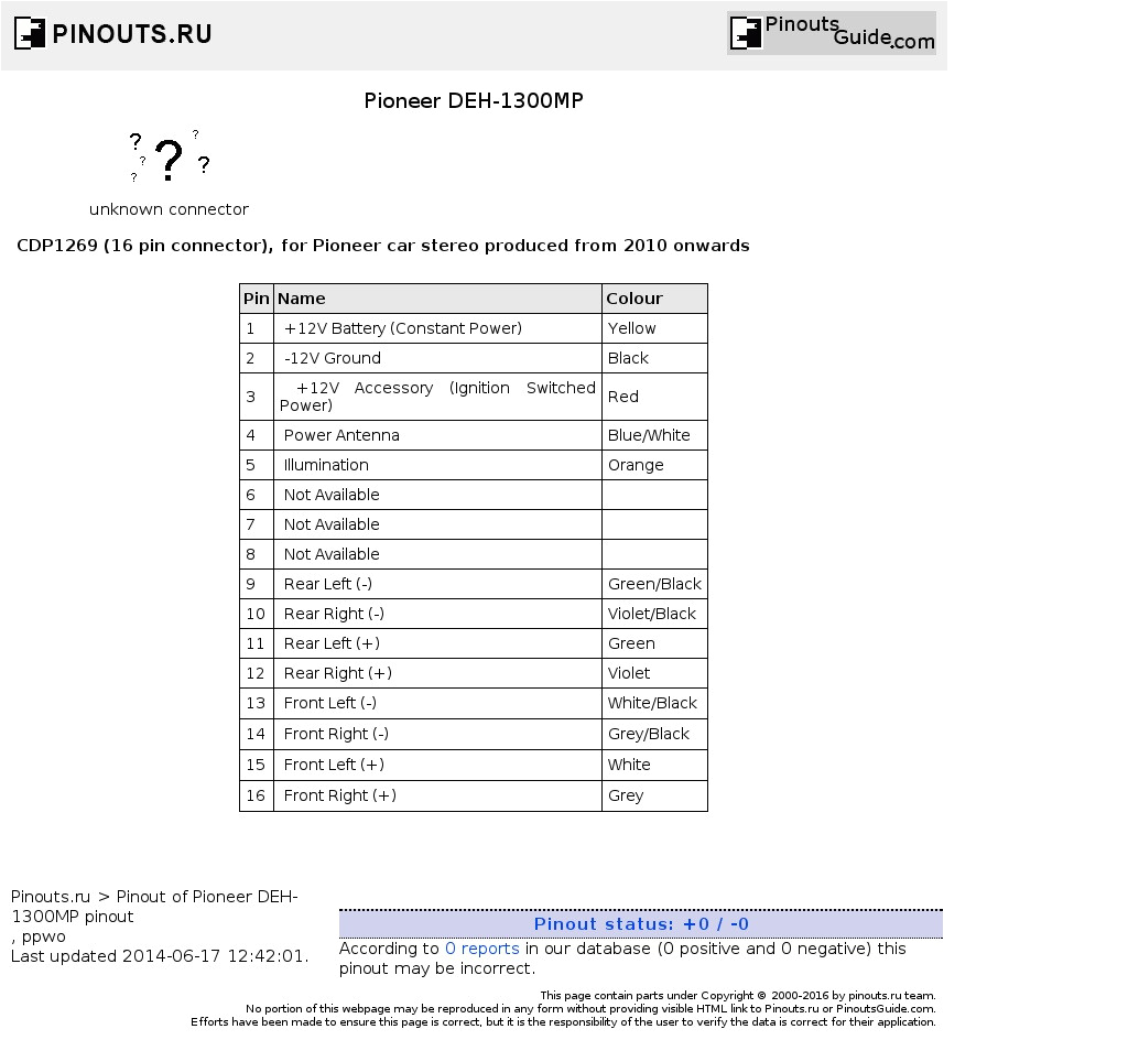 Pioneer Wiring Harness Diagram 16 Pin Pioneer Deh Wiring Harness Diagram Besides Pioneer Car Radio Wiring Pioneer Wiring Harness Diagram 16 Pin Pioneer Deh Wiring Harness Diagram Besides Pioneer Car Radio Wiring