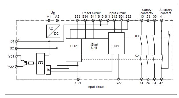 Pnoz Xv2 Wiring Diagram Pnoz Xv2 Wiring Diagram Lovely Wiring Safety Pilz Diagram Relay Pnoz Xv2 Wiring Diagram Pnoz Xv2 Wiring Diagram Lovely Wiring Safety Pilz Diagram Relay