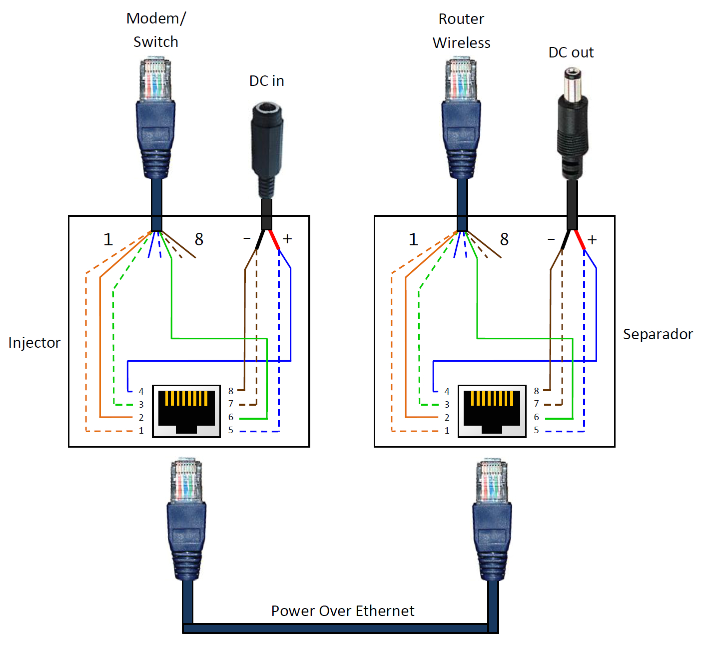 Poe Wiring Diagram Wiring Diagram for Lan Wiring Library Poe Wiring Diagram Wiring Diagram for Lan Wiring Library