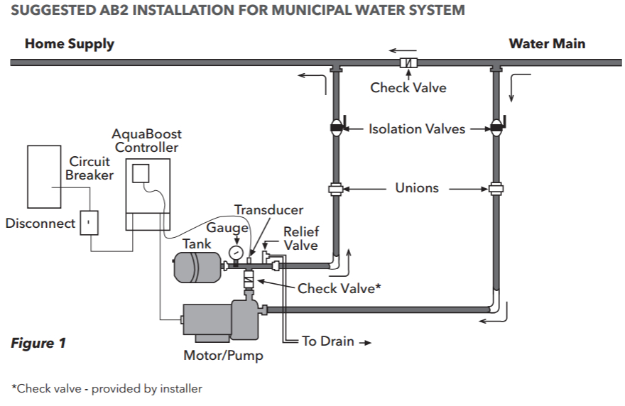 Polaris Booster Pump Pb4 60 Wiring Diagram Wiring Diagram for Ke Booster Wiring Diagram Pos Polaris Booster Pump Pb4 60 Wiring Diagram Wiring Diagram for Ke Booster Wiring Diagram Pos
