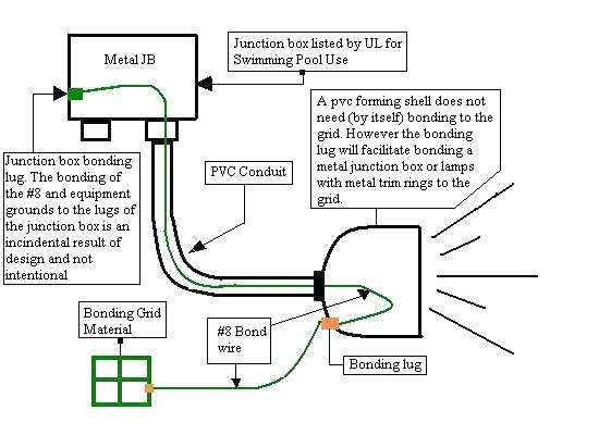Pool Light Transformer Wiring Diagram Pool Cover Motor Wiring Along with Pool Light Transformer Wiring Pool Light Transformer Wiring Diagram Pool Cover Motor Wiring Along with Pool Light Transformer Wiring