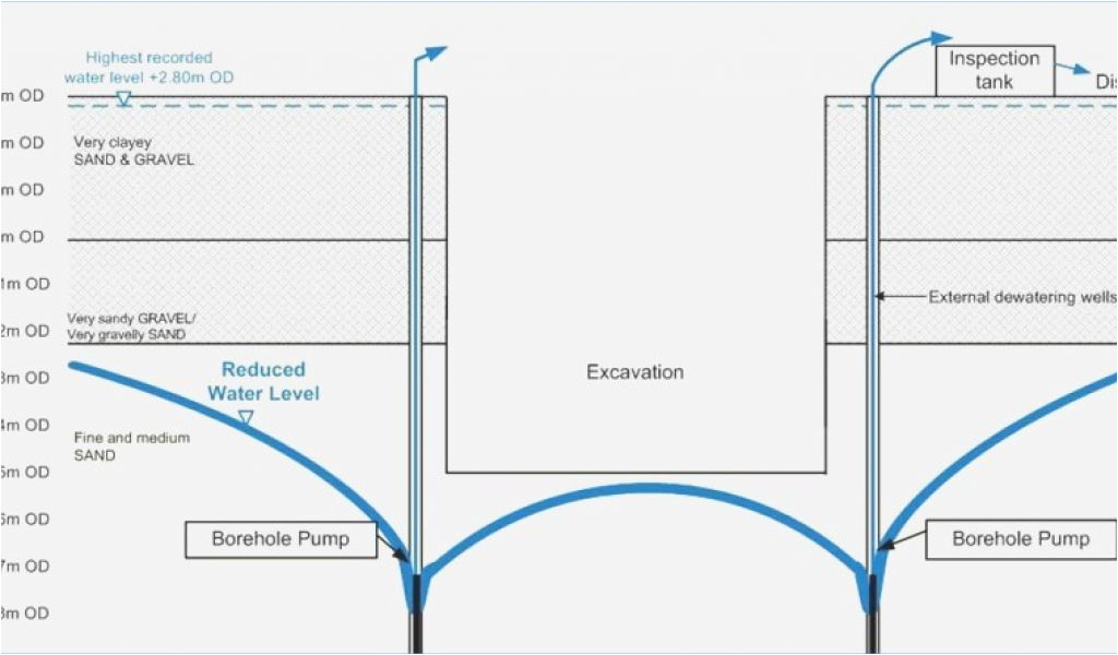 Pressure Switch Wiring Diagram Sump Pump Wiring Diagram or Well Pump Pressure Switch Wiring Diagram Pressure Switch Wiring Diagram Sump Pump Wiring Diagram or Well Pump Pressure Switch Wiring Diagram