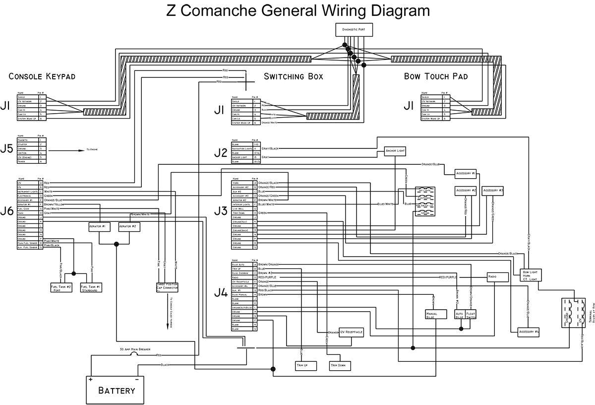 Ranger Boat Trailer Wiring Diagram B Boat Wiring Harness Wiring Diagram Ops