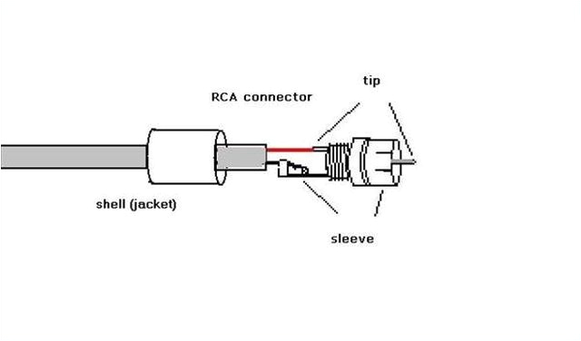 Rca Cable Wiring Diagram Rca Video Jack Wiring Wiring Diagram Files