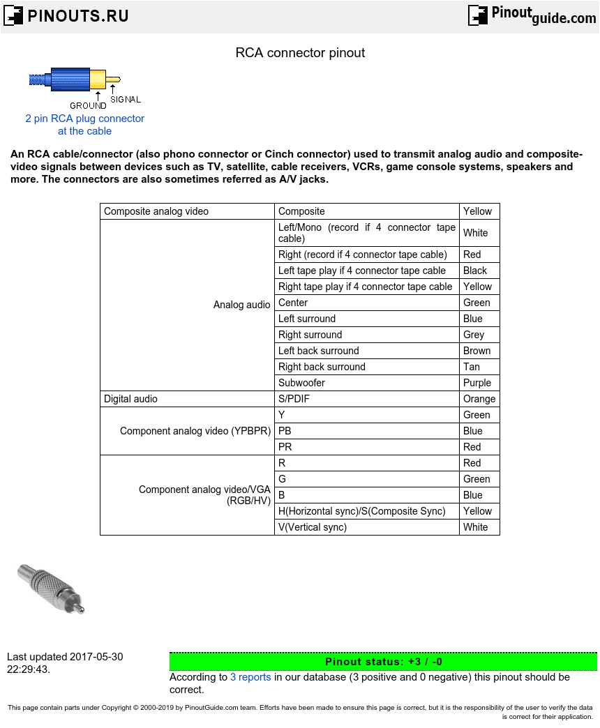 Rca Plug Wiring Diagram Rca Plug Wiring Diagram Wiring Diagram Page Rca Plug Wiring Diagram Rca Plug Wiring Diagram Wiring Diagram Page