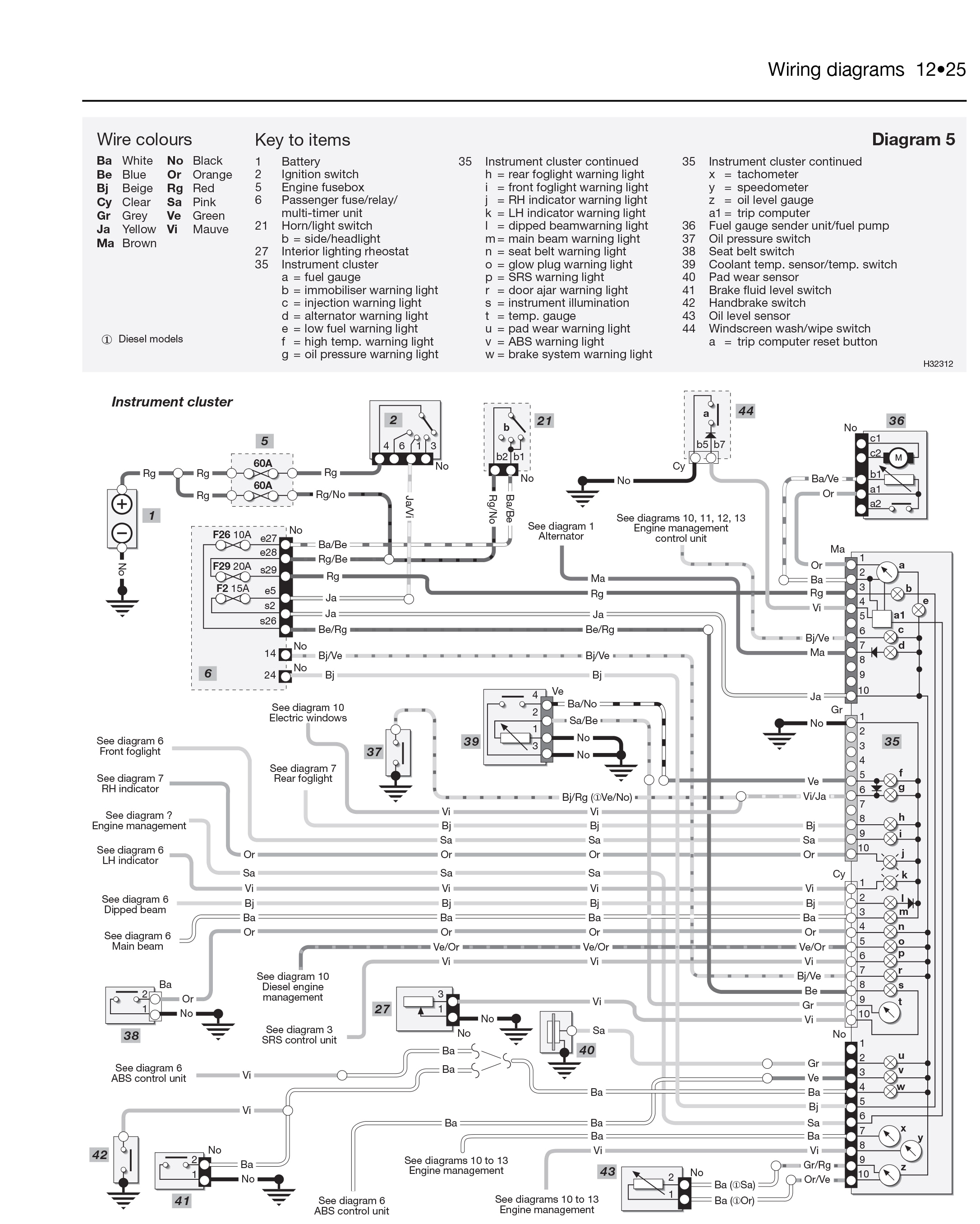 Renault Clio Rear Light Wiring Diagram Renault Clio Wiring Loom Diagram Wiring Diagram