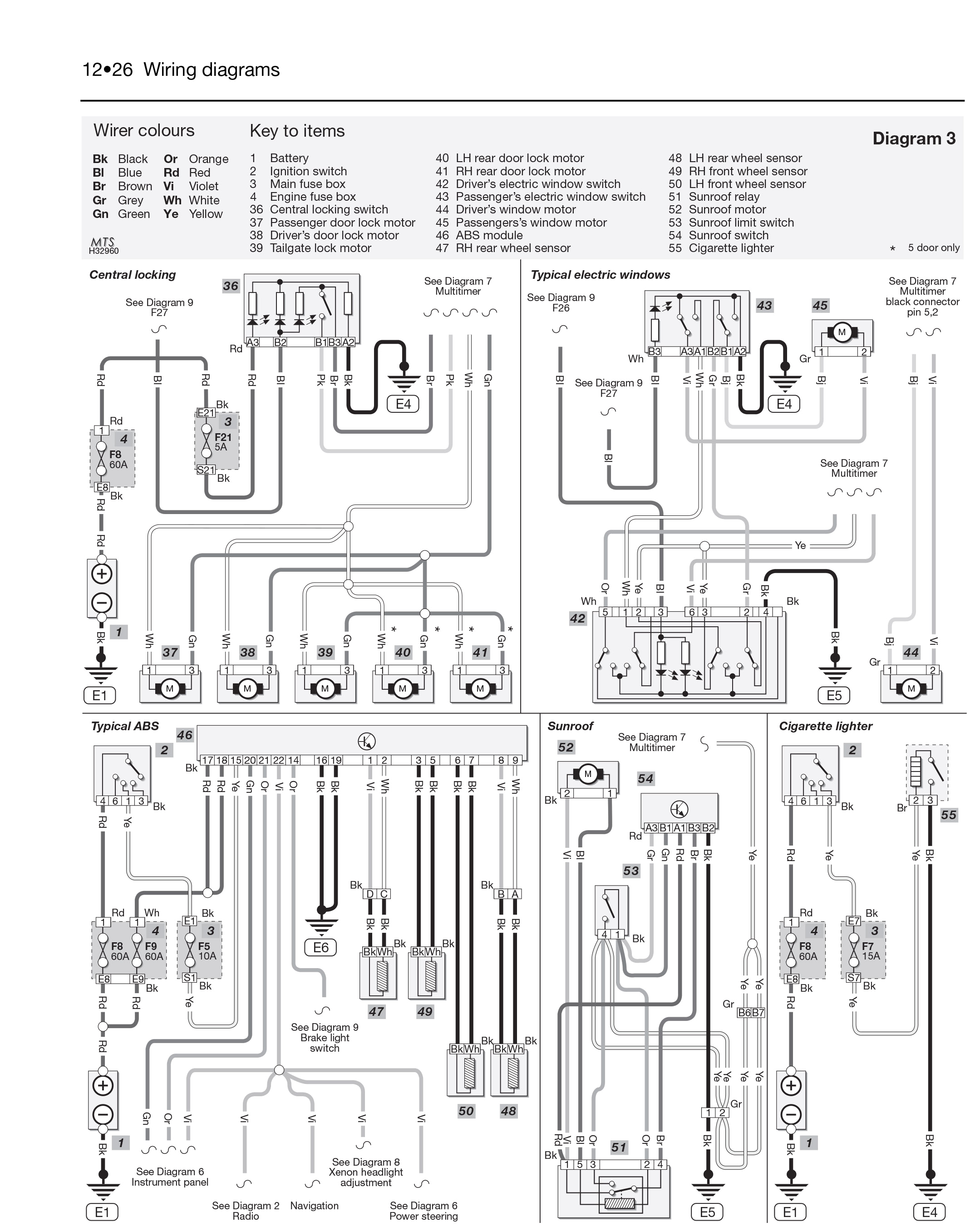Renault Clio Window Switch Wiring Diagram Renault Clio Wiring Loom Diagram Wiring Diagram Note
