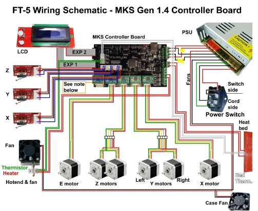 Reprap Wiring Diagram Replacing Ramps 1 4 with Mks Gen 1 4
