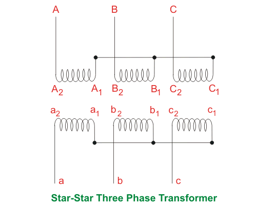 Resistive Load Bank Wiring Diagram Single Three Phase Transformer Vs Bank Of Three Single Phase Resistive Load Bank Wiring Diagram Single Three Phase Transformer Vs Bank Of Three Single Phase