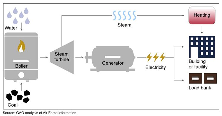 Resistive Load Bank Wiring Diagram What is Generator Load Bank Testing and How is It Done Carelabz Com Resistive Load Bank Wiring Diagram What is Generator Load Bank Testing and How is It Done Carelabz Com