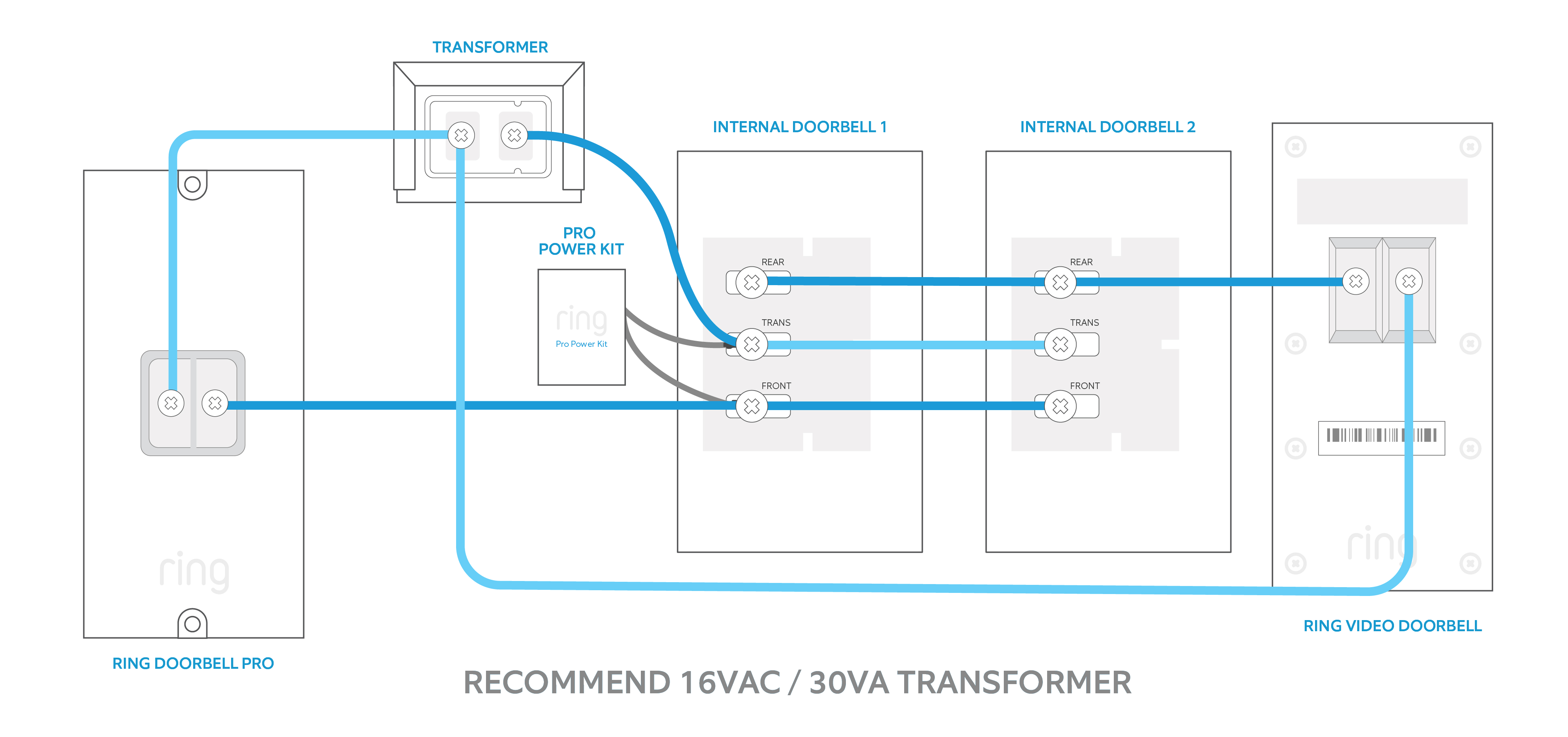 Ring Doorbell Wiring Diagram Amp Wiring Diagram Chime Wiring Diagram Operations Ring Doorbell Wiring Diagram Amp Wiring Diagram Chime Wiring Diagram Operations