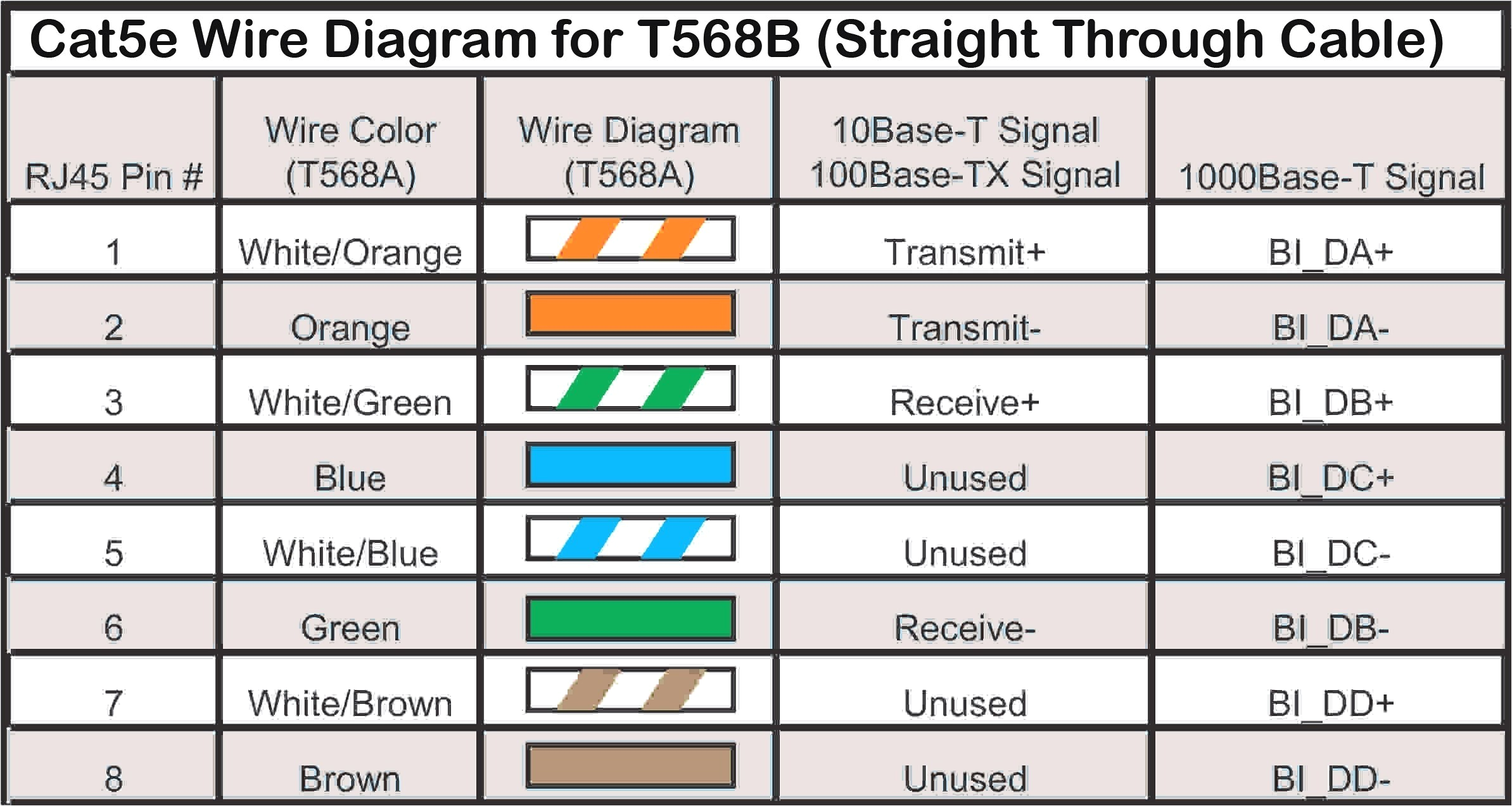 Rj 45 Wiring Diagram Network Wiring Diagram Pdf Wiring Diagram New