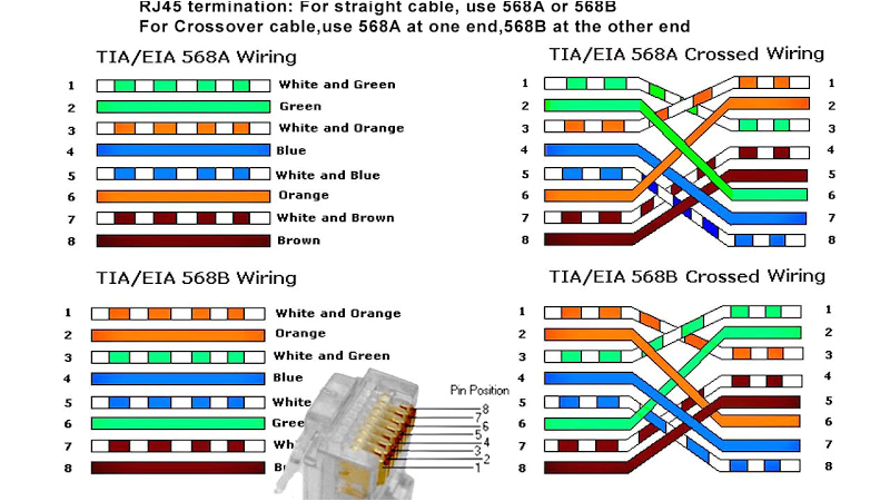 Rj 45 Wiring Diagram Network Wiring Diagram Pdf Wiring Diagram New