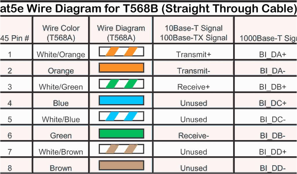 Rj45 Wall socket Wiring Diagram Ethernet Rj45 Connector Wiring Diagram Wiring Diagram Rules