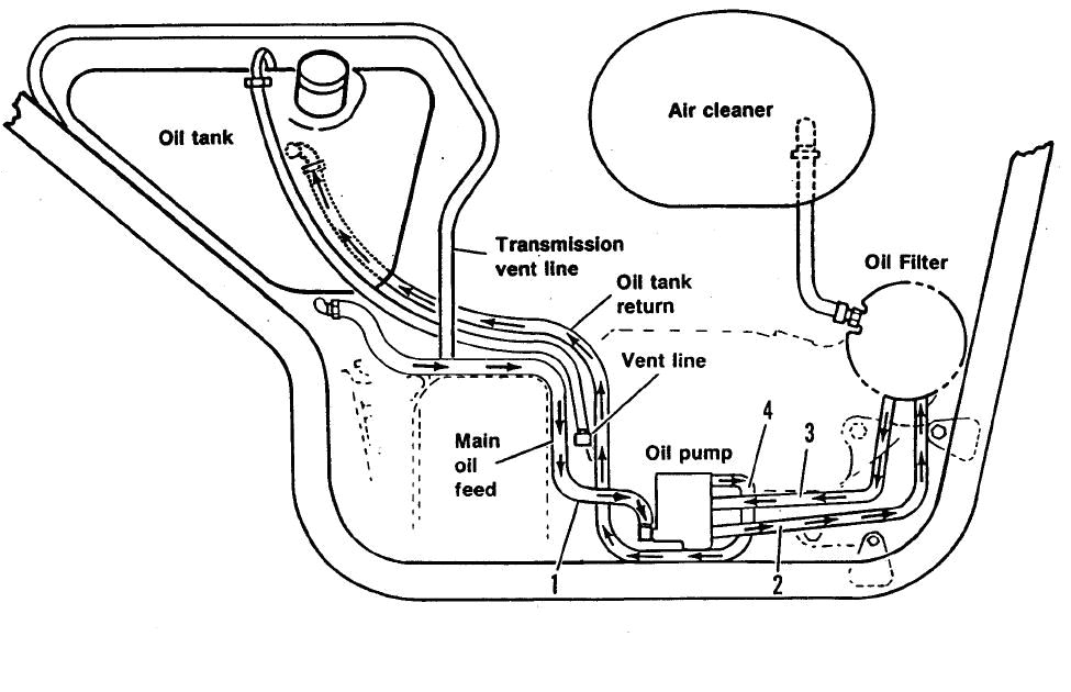 Roadtrek Wiring Diagram Harley Sportster Oil Line Diagram Wiring Diagram Centre