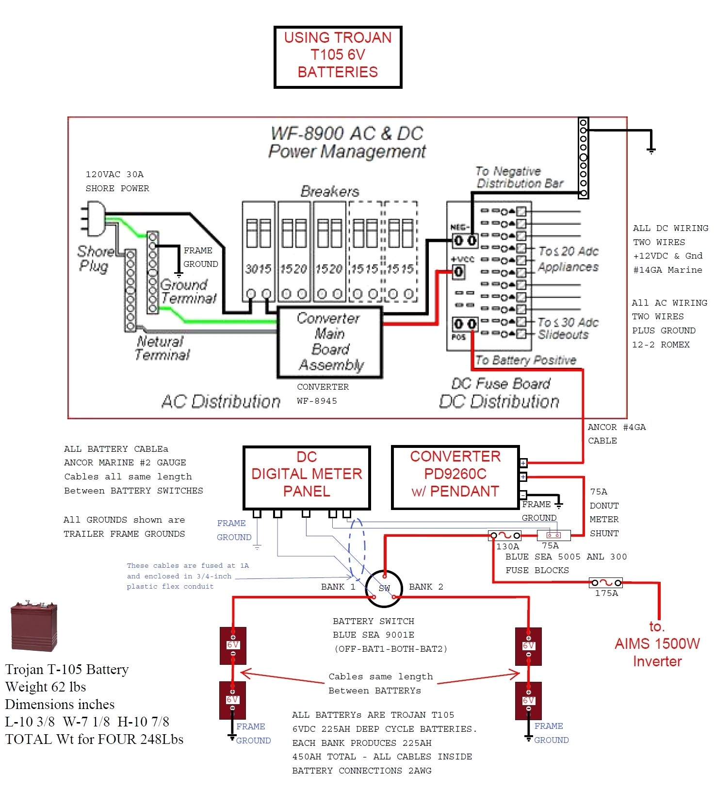 Roadtrek Wiring Diagram Sunnybrook Rv Wiring Diagrams Wiring Schematic Diagram 39