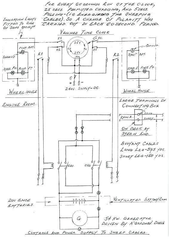 Royal Enfield Thunderbird 350 Wiring Diagram Royal Wiring Diagrams Royal Wiring Diagram Wiring Diagram Royal