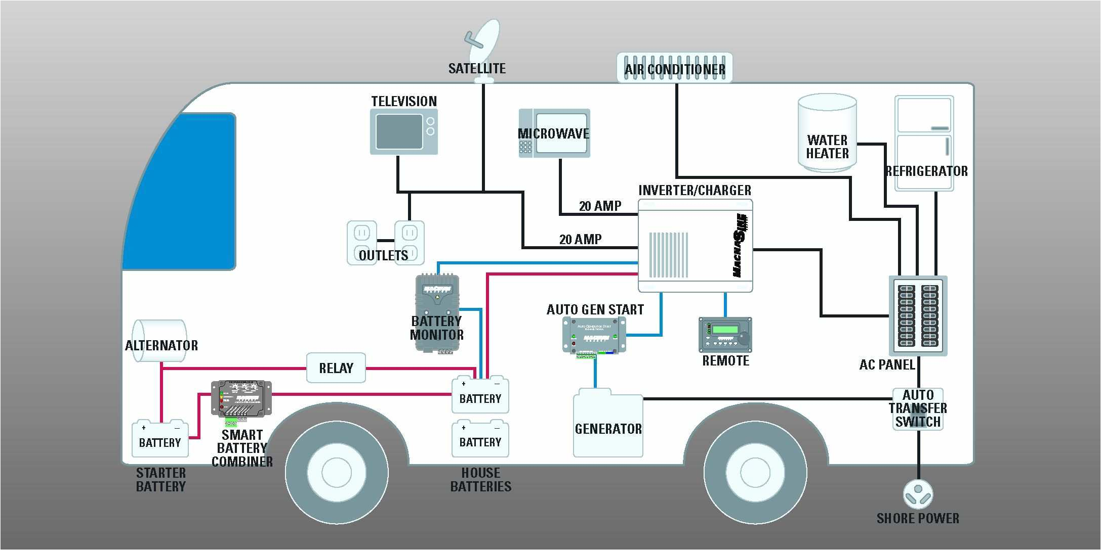 Rv Automatic Transfer Switch Wiring Diagram 30 Amp Rv Wiring Diagram Wiring Diagram Rv Automatic Transfer Switch Wiring Diagram 30 Amp Rv Wiring Diagram Wiring Diagram