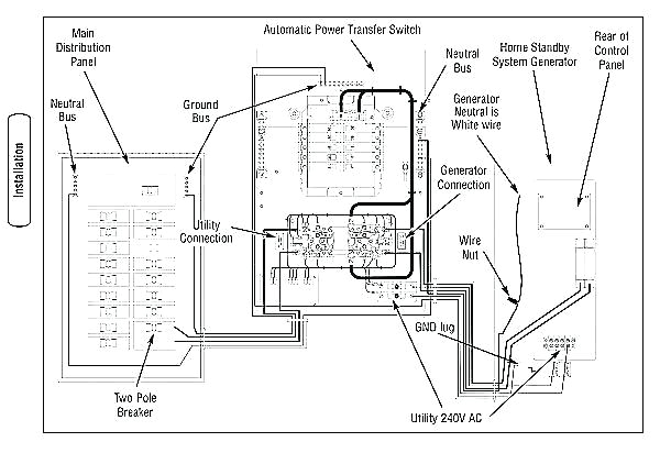 Rv Automatic Transfer Switch Wiring Diagram Rv Generator Wiring Diagram Cciwinterschool org Rv Automatic Transfer Switch Wiring Diagram Rv Generator Wiring Diagram Cciwinterschool org