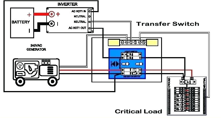 Rv Automatic Transfer Switch Wiring Diagram Wiring Diagram Home Generator Transfer Switch Wiring Diagram Rules Rv Automatic Transfer Switch Wiring Diagram Wiring Diagram Home Generator Transfer Switch Wiring Diagram Rules