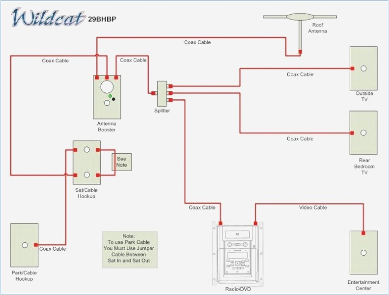Rv Power Pedestal Wiring Diagram Park Model Rv Home Wiring Diagrams Wiring Diagram Pos