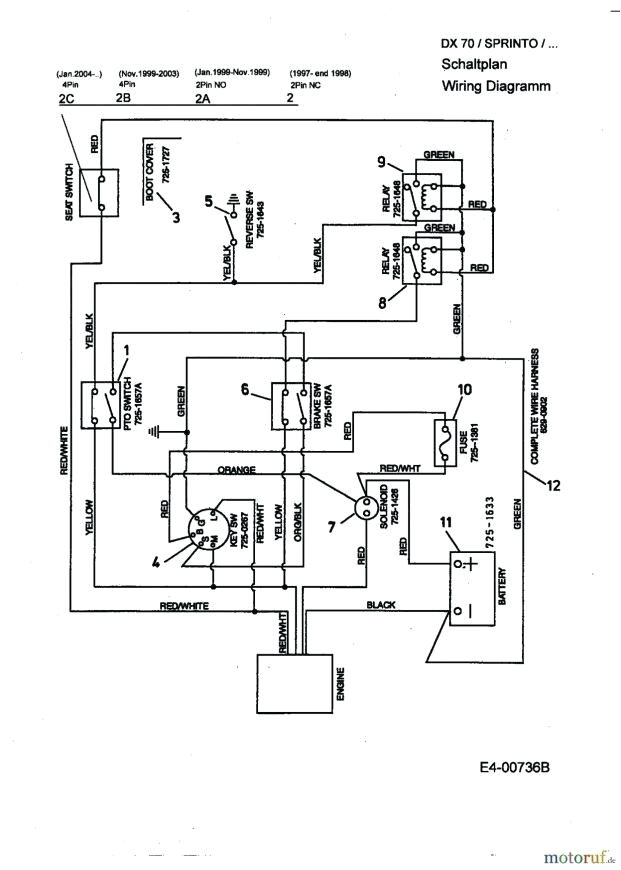 Sabre Lawn Mower Wiring Diagram Lawn Mower Paintings Search Result at Paintingvalley Com Sabre Lawn Mower Wiring Diagram Lawn Mower Paintings Search Result at Paintingvalley Com