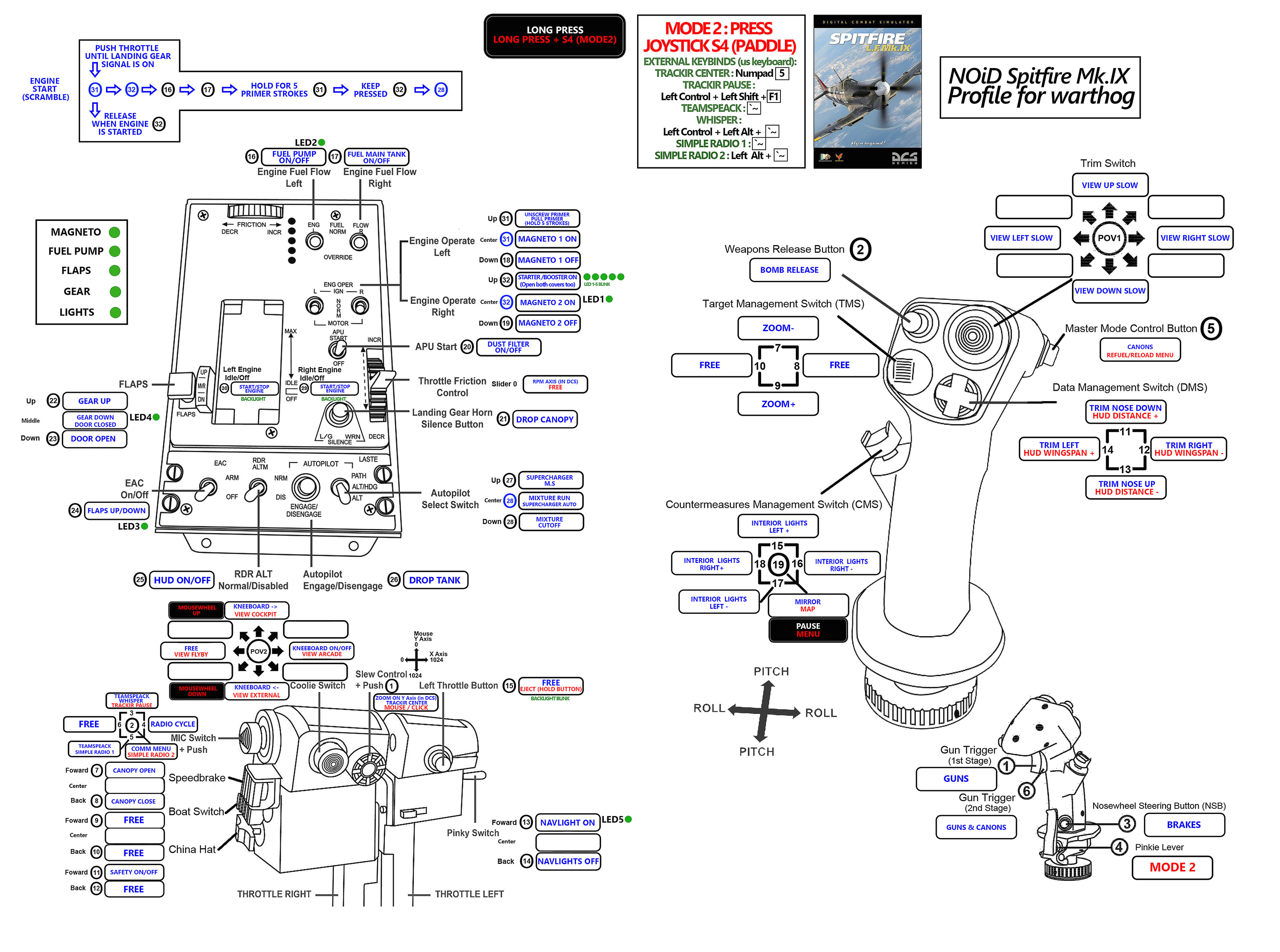 Saitek X52 Wiring Diagram User Files