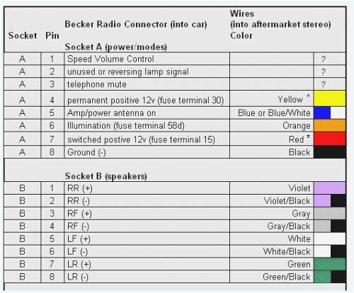 Scosche Gm Wiring Harness Diagram Gm 2000 Wiring Harness Blog Wiring Diagram Scosche Gm Wiring Harness Diagram Gm 2000 Wiring Harness Blog Wiring Diagram