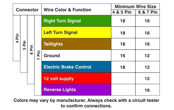Shorelander Trailer Wiring Diagram toyota Trailer Wiring Diagram Wiring Diagram Preview Shorelander Trailer Wiring Diagram toyota Trailer Wiring Diagram Wiring Diagram Preview