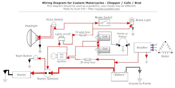 Simple Motorcycle Wiring Diagram Simple Motorcycle Wiring Diagram for Choppers and Cafe Racers Evan