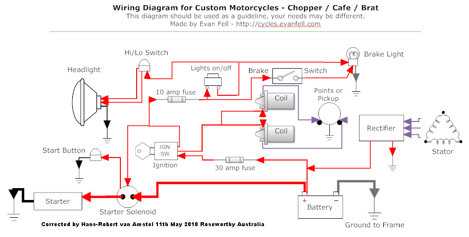 Simple Motorcycle Wiring Diagram Wiring Diagram Chopper Motorcycle Online Manuual Of Wiring Diagram