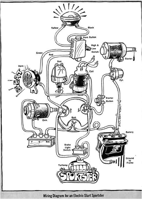 Simple Shovelhead Wiring Diagram Easy Rider Wiring Harness Schema Wiring Diagram Preview Simple Shovelhead Wiring Diagram Easy Rider Wiring Harness Schema Wiring Diagram Preview