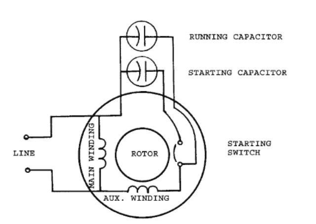 Single Phase Double Capacitor Induction Motor Wiring Diagram Need Wiring Help On Old Dryer Motor Ridgid forum Plumbing