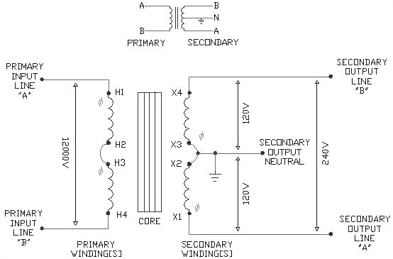Single Phase Transformer Wiring Diagram How to Read This 480v Single Phase Transformer Wiring Caroldoey Single Phase Transformer Wiring Diagram How to Read This 480v Single Phase Transformer Wiring Caroldoey