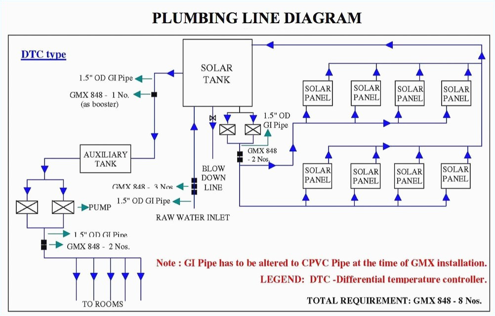 Solar Power Wiring Diagram solar Panels Wiring Diagram Wiring Diagram Center Solar Power Wiring Diagram solar Panels Wiring Diagram Wiring Diagram Center