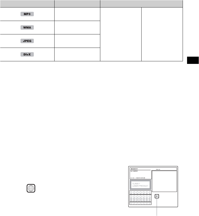 Sony Xav W1 Wiring Diagram Handleiding sony Xav W1 Pagina 8 Van 344 Deutsch English Sony Xav W1 Wiring Diagram Handleiding sony Xav W1 Pagina 8 Van 344 Deutsch English
