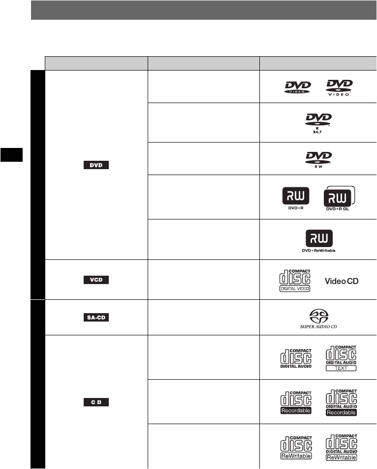 Sony Xav W1 Wiring Diagram Handleiding sony Xav W1 Pagina 8 Van 344 Deutsch English Sony Xav W1 Wiring Diagram Handleiding sony Xav W1 Pagina 8 Van 344 Deutsch English
