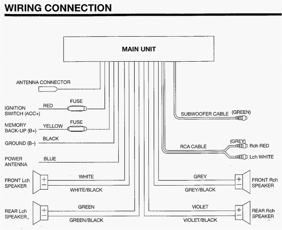 Sony Xplod Car Stereo Wiring Diagram sony Marine Stereo Wiring Diagram Wiring Diagram Centre Sony Xplod Car Stereo Wiring Diagram sony Marine Stereo Wiring Diagram Wiring Diagram Centre