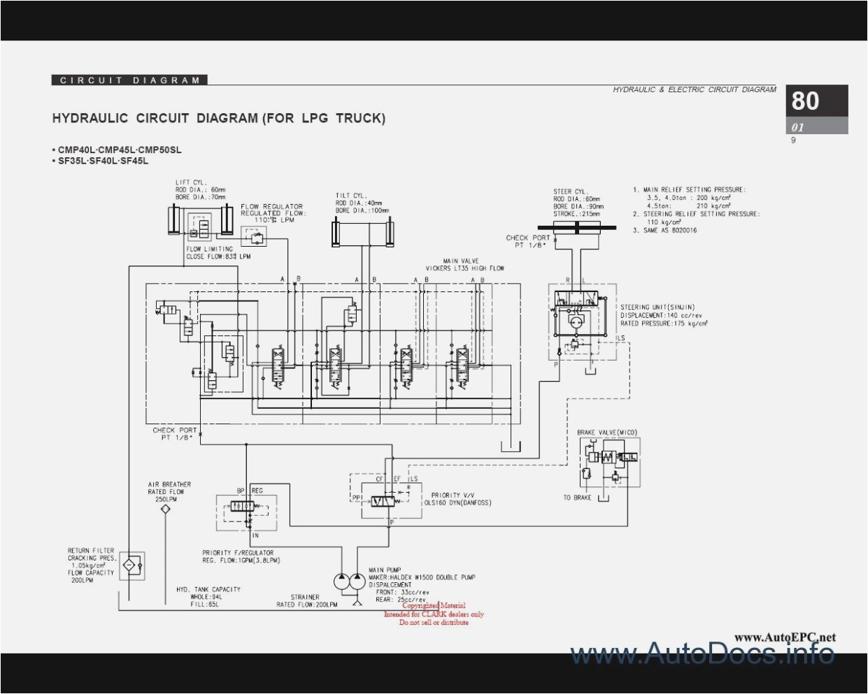 Sprecher Schuh Ca7 Wiring Diagram Clark Starter solenoid Wiring Diagram List Of Schematic Circuit