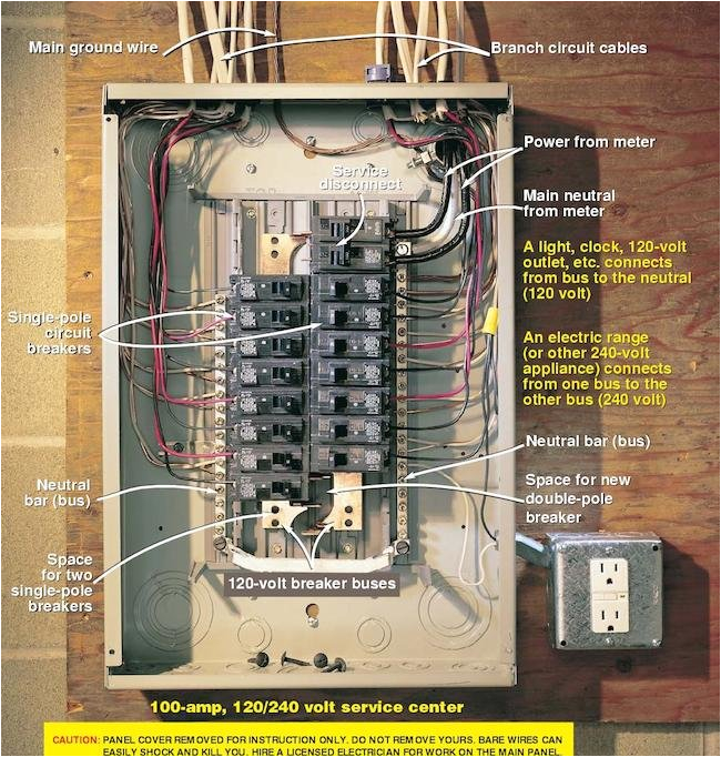Square D Sub Panel Wiring Diagram Diagram Of 100 Amp Breaker Box Wiring Wiring Diagram