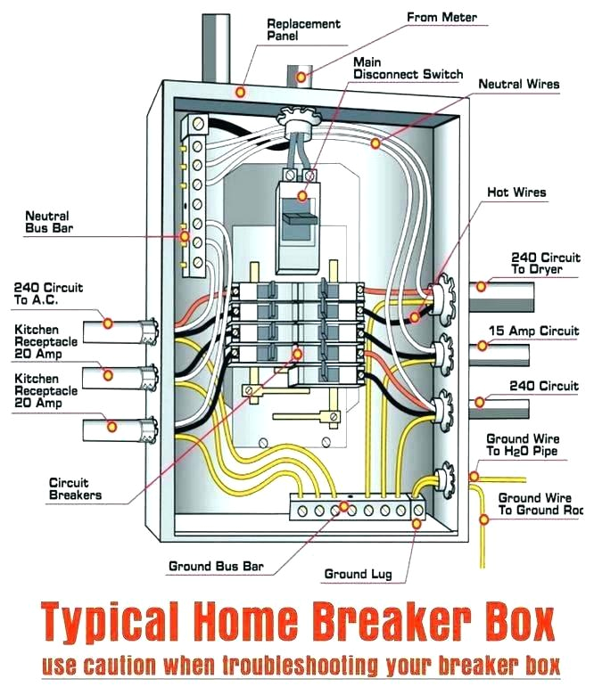 Square D Sub Panel Wiring Diagram Electrical Schematic Service Entrance Symbol Wiring Diagram Ops
