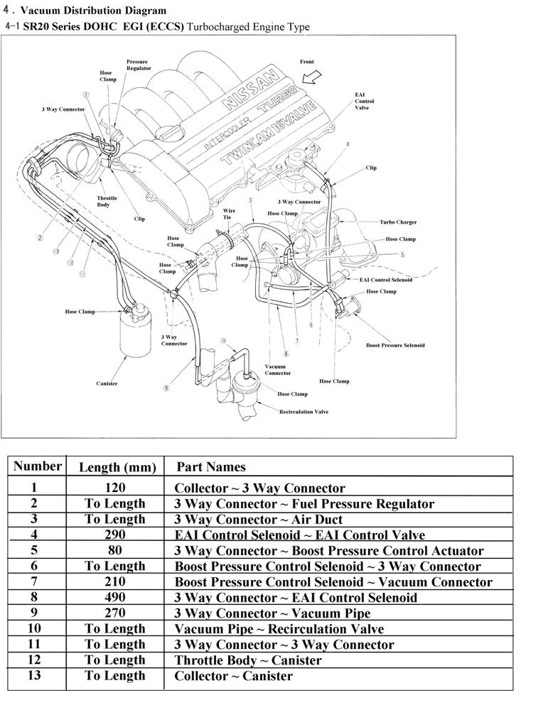 Sr20 Wiring Diagram Sr20de Engine Diagram Wiring Diagram Sr20 Wiring Diagram Sr20de Engine Diagram Wiring Diagram