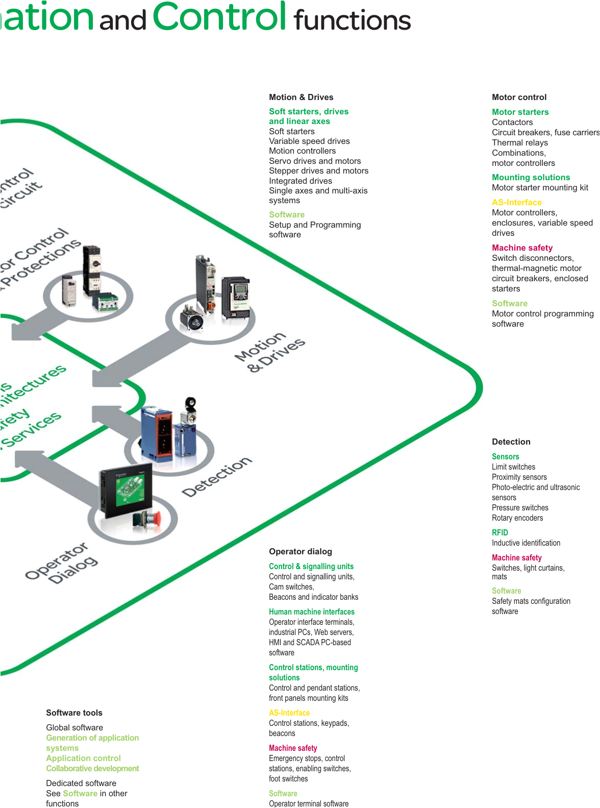 Sr3b261fu Wiring Diagram Couverture V7 0 En 489956 Catalog Sr3b261fu Wiring Diagram Couverture V7 0 En 489956 Catalog