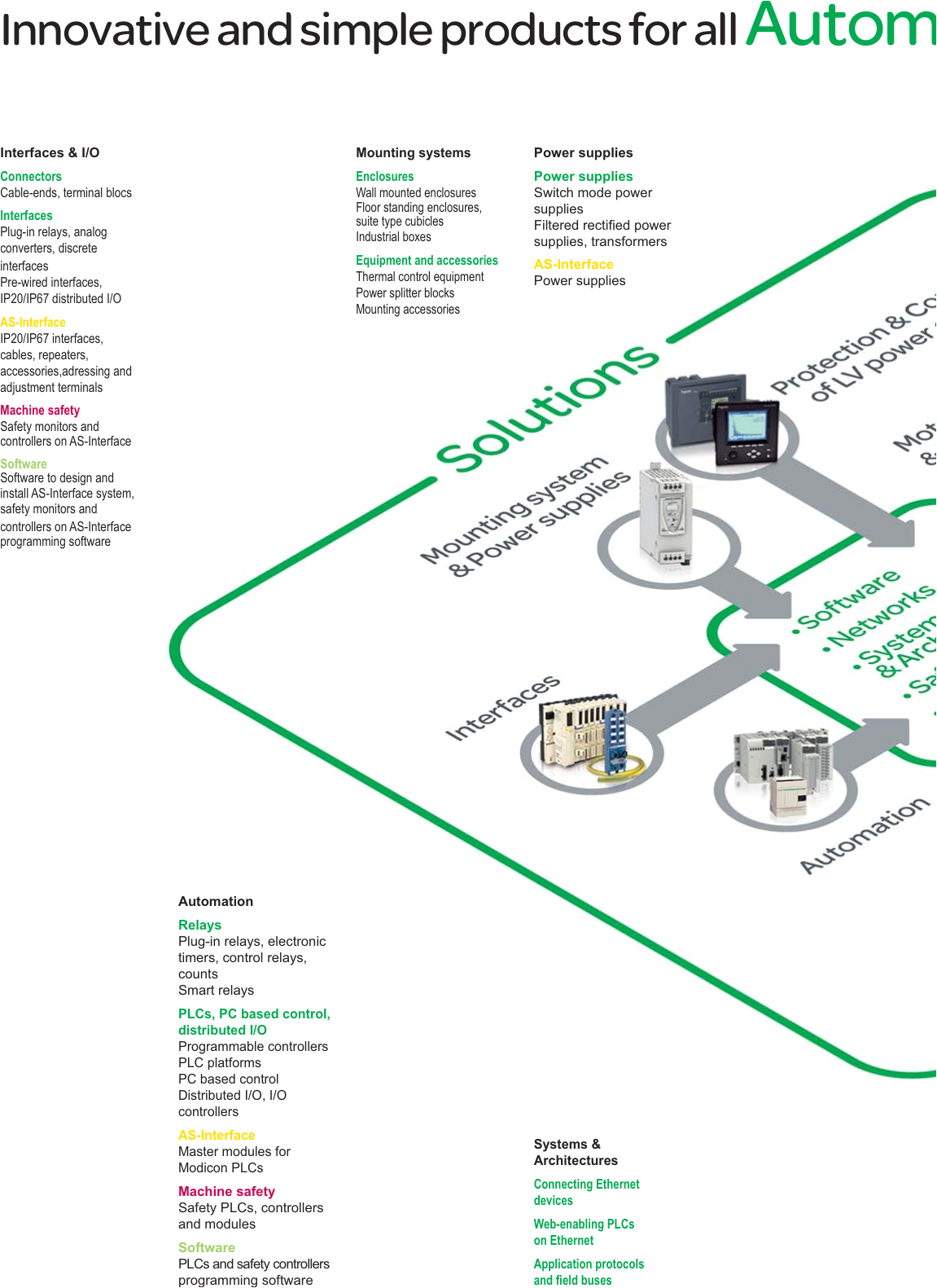 Sr3b261fu Wiring Diagram Couverture V7 0 En 489956 Catalog